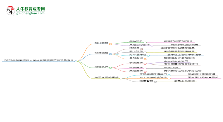 【重磅】2025年華南師范大學成考國際經(jīng)濟與貿(mào)易專業(yè)最新加分政策及條件