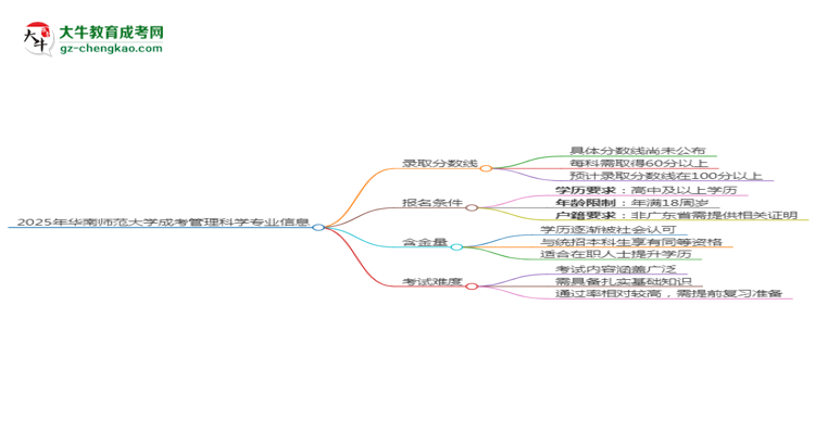 2025年華南師范大學(xué)成考管理科學(xué)專(zhuān)業(yè)錄取分?jǐn)?shù)線是多少？