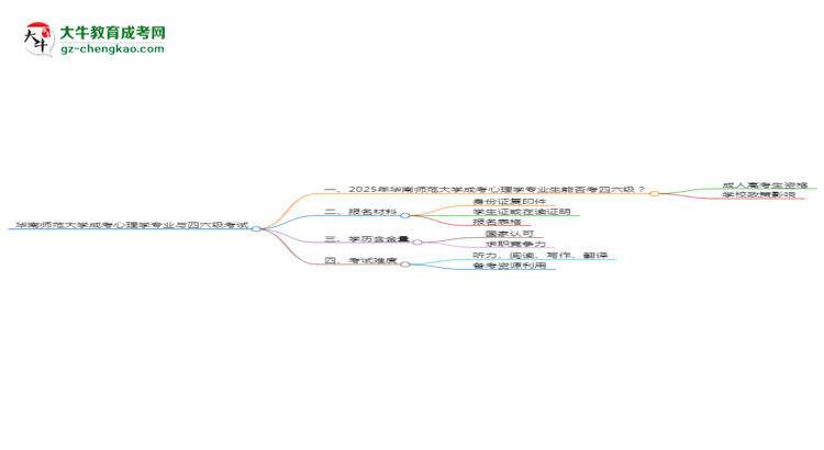 華南師范大學(xué)2025年成考心理學(xué)專(zhuān)業(yè)生可不可以考四六級(jí)？