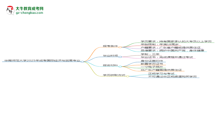 華南師范大學(xué)2025年成考國際經(jīng)濟(jì)與貿(mào)易專業(yè)報(bào)考條件是什么