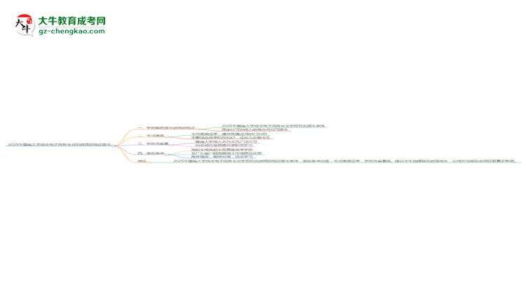 2025年暨南大學(xué)成考電子商務(wù)專(zhuān)業(yè)學(xué)歷能報(bào)考教資嗎？思維導(dǎo)圖