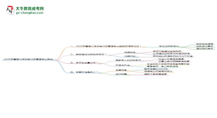 2025年暨南大學成考行政管理專業(yè)能拿學位證嗎？