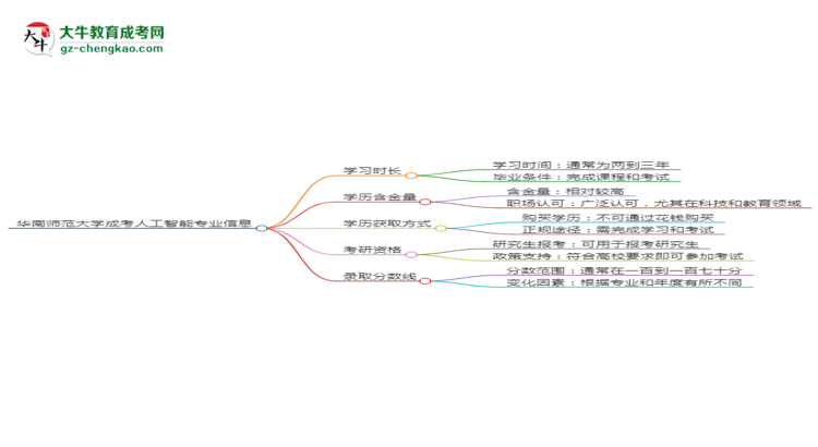 【重磅】華南師范大學(xué)成考人工智能專業(yè)需多久完成并拿證？（2025年新）