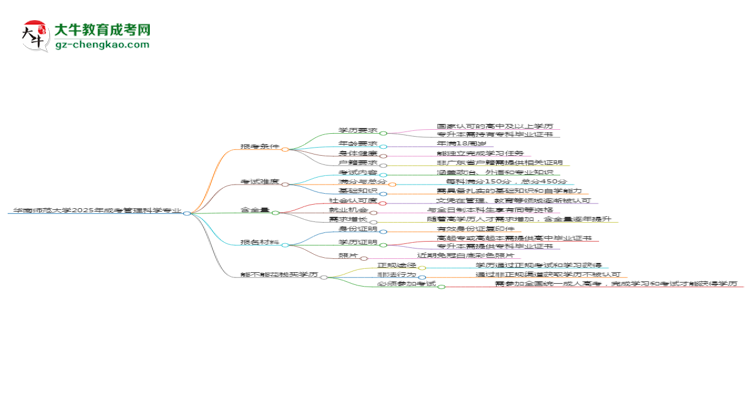 華南師范大學(xué)2025年成考管理科學(xué)專(zhuān)業(yè)報(bào)考條件是什么