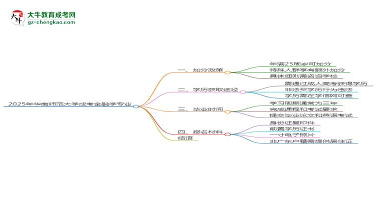 2025年華南師范大學(xué)成考金融學(xué)專業(yè)最新加分政策及條件思維導(dǎo)圖