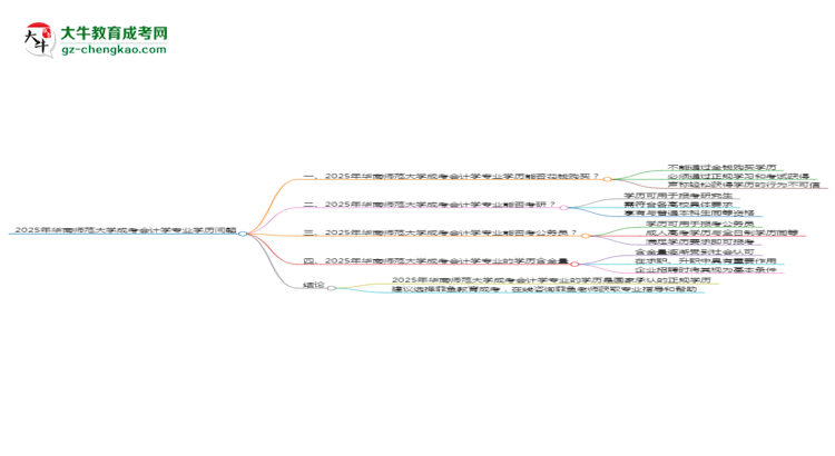 【圖文】2025年華南師范大學(xué)成考會(huì)計(jì)學(xué)專業(yè)學(xué)歷花錢能買到嗎？
