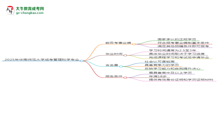 2025年華南師范大學(xué)成考管理科學(xué)專業(yè)能考事業(yè)編嗎？