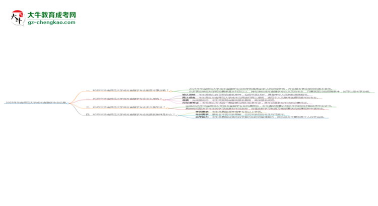 2025年華南師范大學(xué)成考金融學(xué)專業(yè)能考事業(yè)編嗎？思維導(dǎo)圖