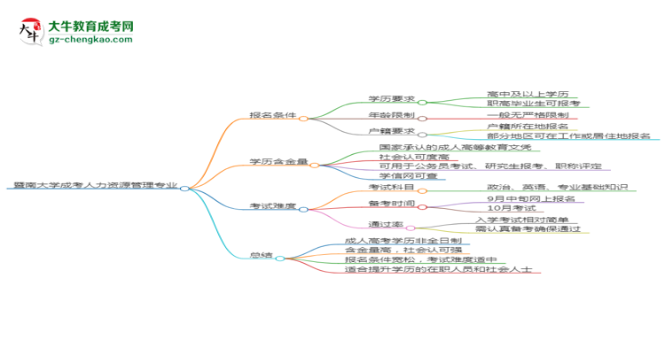 【重磅】暨南大學成考人力資源管理專業(yè)是全日制的嗎？（2025最新）