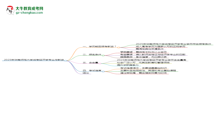 2025年華南師范大學(xué)成考經(jīng)濟(jì)學(xué)專業(yè)學(xué)歷能報(bào)考教資嗎？思維導(dǎo)圖