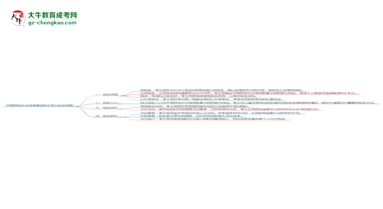 【保姆級(jí)】華南師范大學(xué)成考管理科學(xué)專業(yè)2025年報(bào)名流程