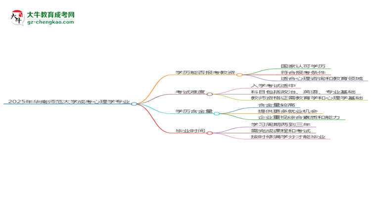 【圖文】2025年華南師范大學(xué)成考心理學(xué)專(zhuān)業(yè)學(xué)歷能報(bào)考教資嗎？