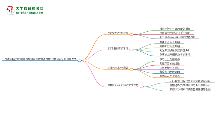 【重磅】暨南大學(xué)成考財(cái)務(wù)管理專業(yè)是全日制的嗎？（2025最新）