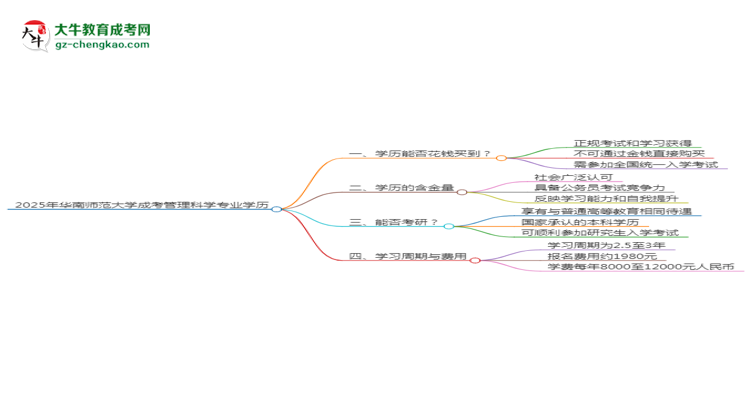 【圖文】2025年華南師范大學(xué)成考管理科學(xué)專業(yè)學(xué)歷花錢能買到嗎？