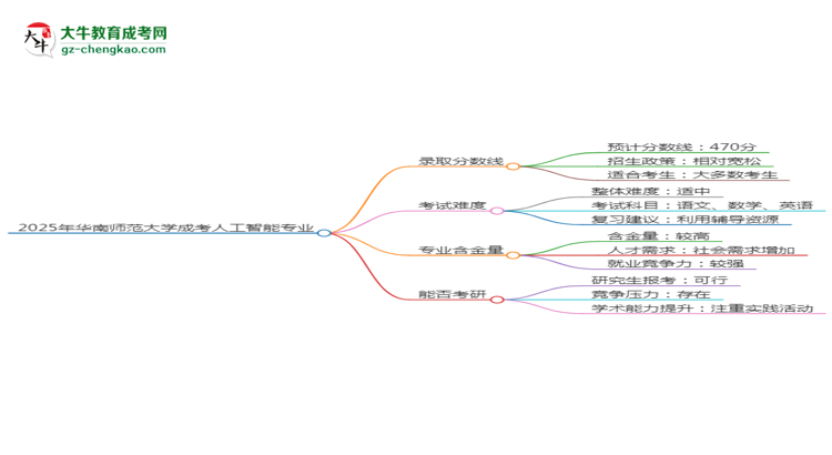 2025年華南師范大學(xué)成考人工智能專業(yè)錄取分?jǐn)?shù)線是多少？