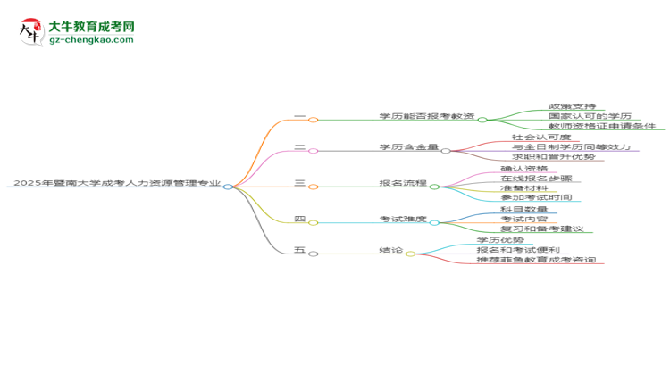 【圖文】2025年暨南大學成考人力資源管理專業(yè)學歷能報考教資嗎？