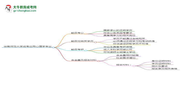 【圖文】華南師范大學(xué)2025年成考應(yīng)用心理學(xué)專業(yè)學(xué)歷能考公嗎？