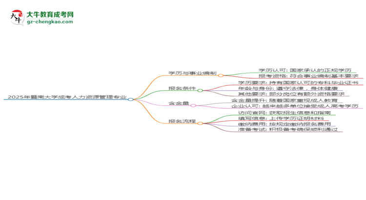 2025年暨南大學(xué)成考人力資源管理專業(yè)能考事業(yè)編嗎？思維導(dǎo)圖