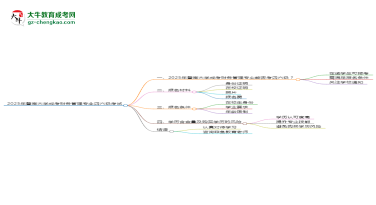 暨南大學(xué)2025年成考財(cái)務(wù)管理專業(yè)生可不可以考四六級(jí)？