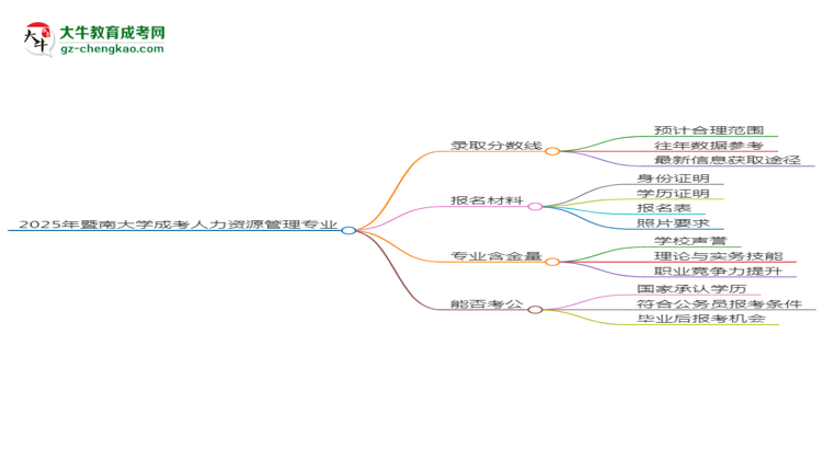 2025年暨南大學(xué)成考人力資源管理專業(yè)錄取分?jǐn)?shù)線是多少？