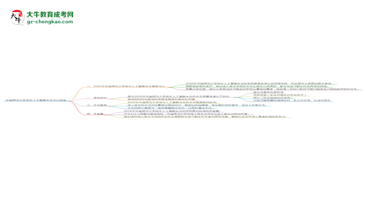 【圖文】華南師范大學(xué)2025年成考人工智能專業(yè)學(xué)歷能考公嗎？