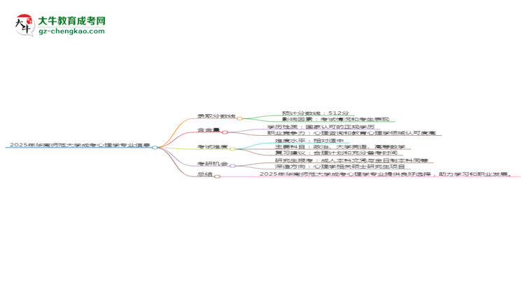 2025年華南師范大學(xué)成考心理學(xué)專業(yè)錄取分?jǐn)?shù)線是多少？