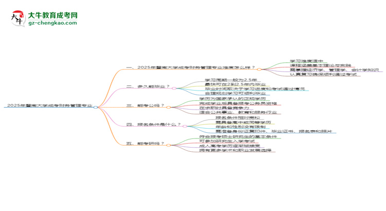 2025年暨南大學(xué)成考財(cái)務(wù)管理專業(yè)難不難？