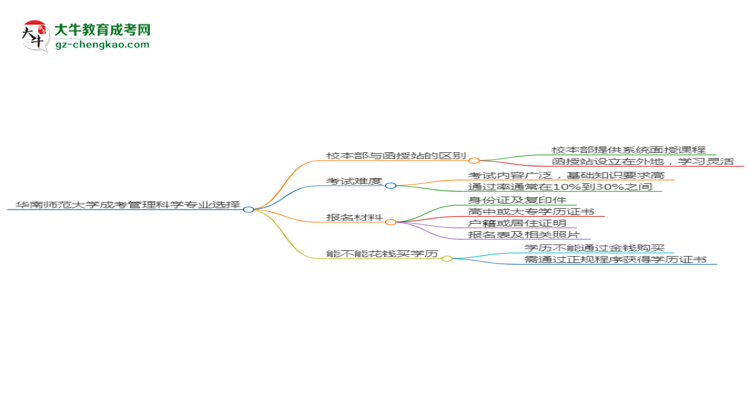 【答疑】華南師范大學(xué)2025年成考管理科學(xué)專(zhuān)業(yè)校本部和函授站哪個(gè)更好？