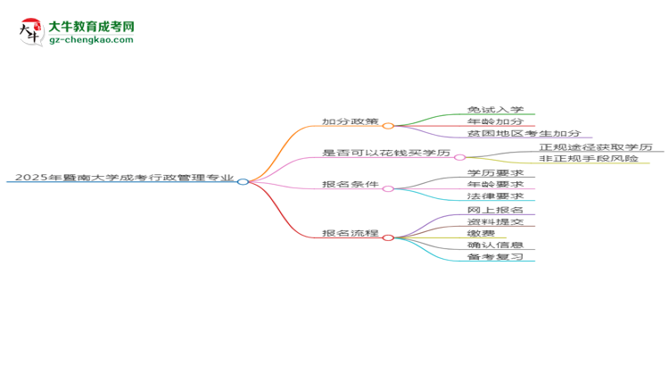 【重磅】2025年暨南大學(xué)成考行政管理專業(yè)最新加分政策及條件