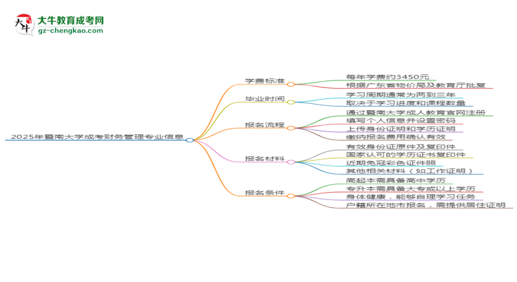 【重磅】2025年暨南大學(xué)成考財(cái)務(wù)管理專業(yè)最新學(xué)費(fèi)標(biāo)準(zhǔn)多少