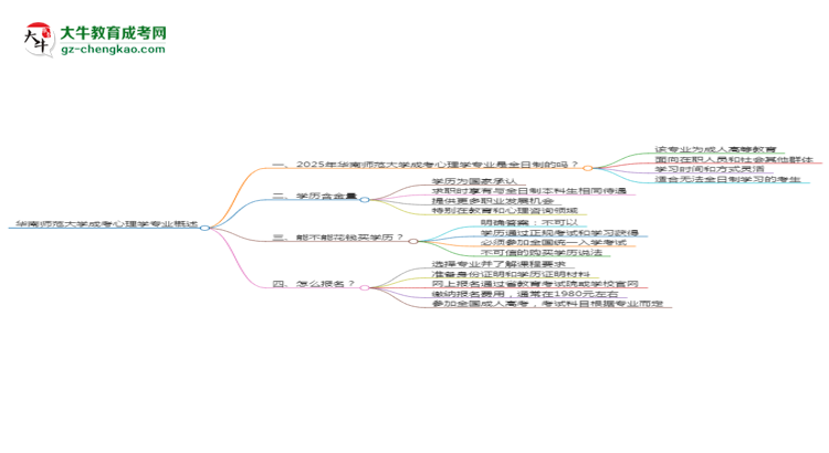 【重磅】華南師范大學(xué)成考心理學(xué)專(zhuān)業(yè)是全日制的嗎？（2025最新）