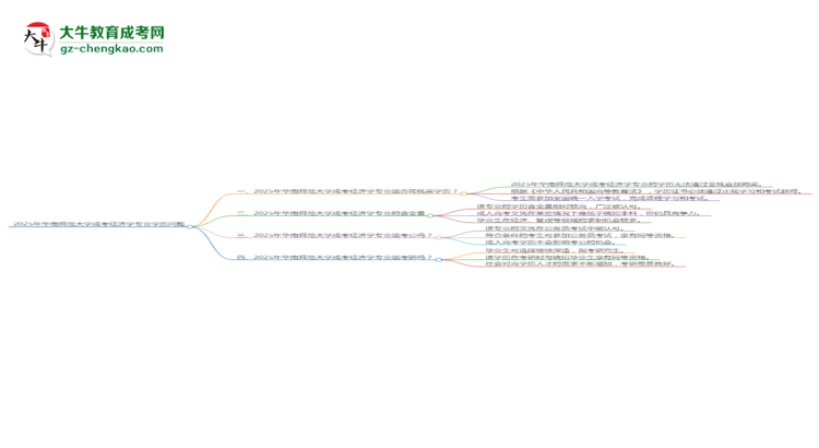 2025年華南師范大學(xué)成考經(jīng)濟(jì)學(xué)專業(yè)學(xué)歷花錢能買到嗎？思維導(dǎo)圖