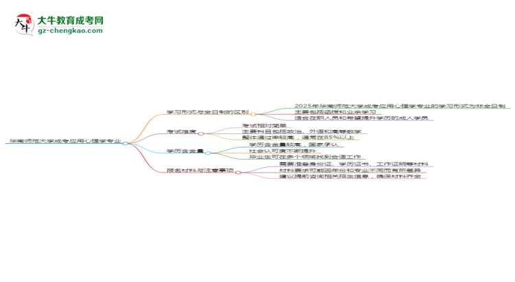 【重磅】華南師范大學(xué)成考應(yīng)用心理學(xué)專業(yè)是全日制的嗎？（2025最新）