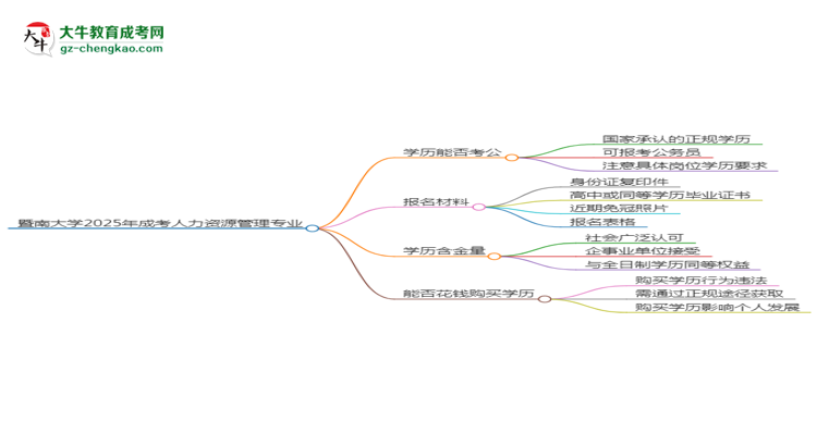 【圖文】暨南大學2025年成考人力資源管理專業(yè)學歷能考公嗎？