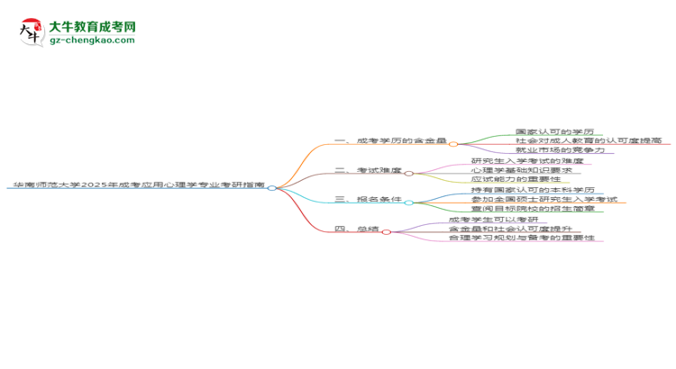 華南師范大學(xué)2025年成考應(yīng)用心理學(xué)專業(yè)能考研究生嗎？