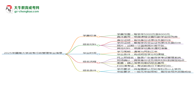 【重磅】2025年暨南大學(xué)成考行政管理專業(yè)最新學(xué)費(fèi)標(biāo)準(zhǔn)多少