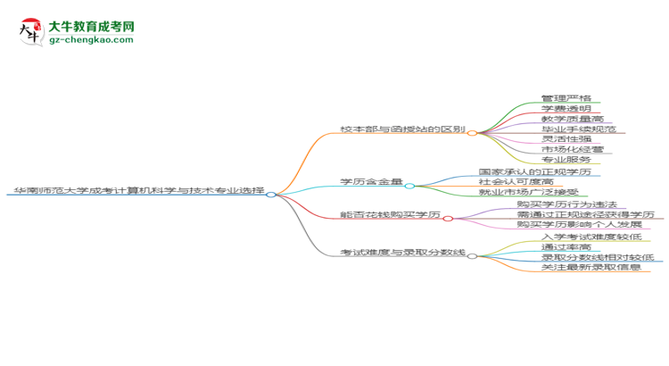 【答疑】華南師范大學2025年成考計算機科學與技術(shù)專業(yè)校本部和函授站哪個更好？