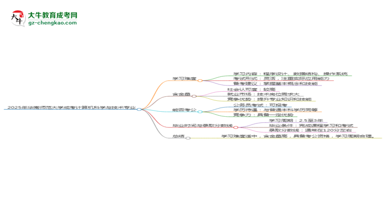 2025年華南師范大學成考計算機科學與技術專業(yè)難不難？