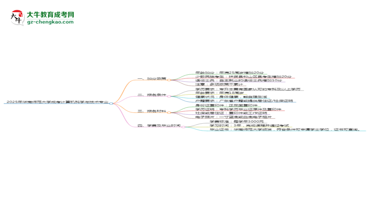 【重磅】2025年華南師范大學成考計算機科學與技術專業(yè)最新加分政策及條件