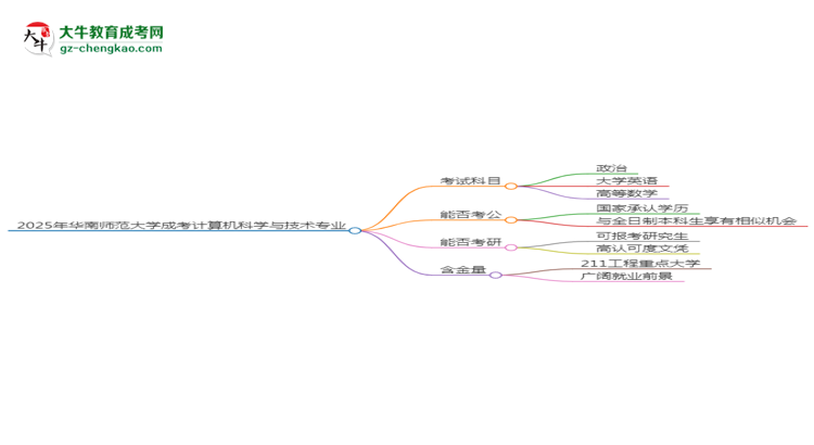 【詳解】2025年華南師范大學成考計算機科學與技術專業(yè)入學考試科目有哪些？