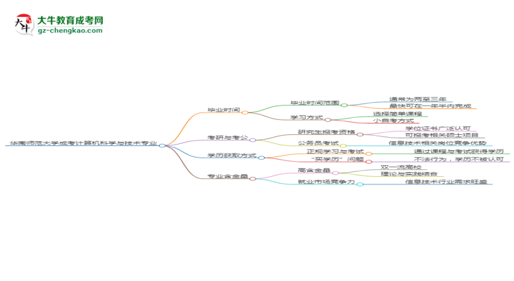 【重磅】華南師范大學成考計算機科學與技術專業(yè)需多久完成并拿證？（2025年新）