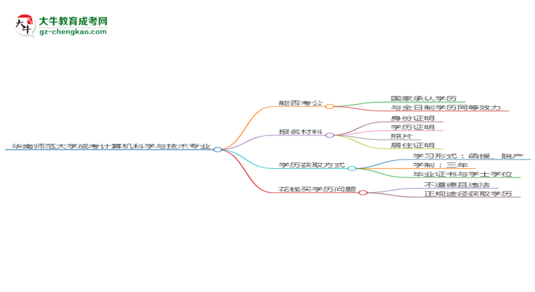 【圖文】華南師范大學2025年成考計算機科學與技術專業(yè)學歷能考公嗎？