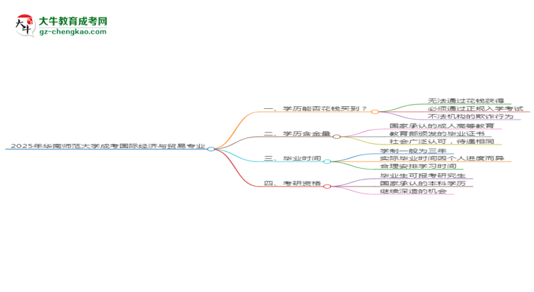 【圖文】2025年華南師范大學成考國際經(jīng)濟與貿(mào)易專業(yè)學歷花錢能買到嗎？