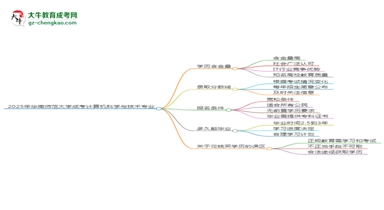 【科普】2025年華南師范大學成考計算機科學與技術專業(yè)學歷的含金量怎么樣？