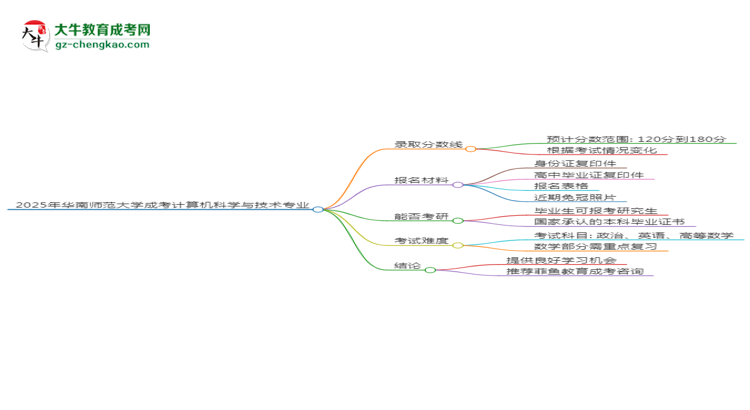 2025年華南師范大學成考計算機科學與技術(shù)專業(yè)錄取分數(shù)線是多少？