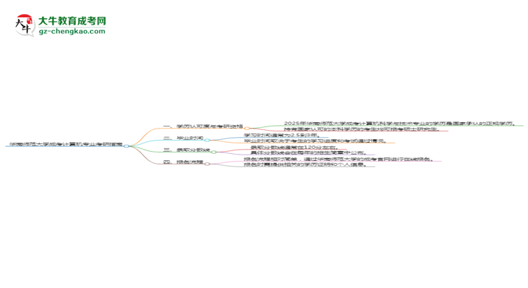 華南師范大學(xué)2025年成考計(jì)算機(jī)科學(xué)與技術(shù)專業(yè)能考研究生嗎？