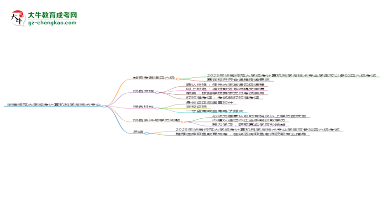 華南師范大學(xué)2025年成考計(jì)算機(jī)科學(xué)與技術(shù)專業(yè)生可不可以考四六級(jí)？