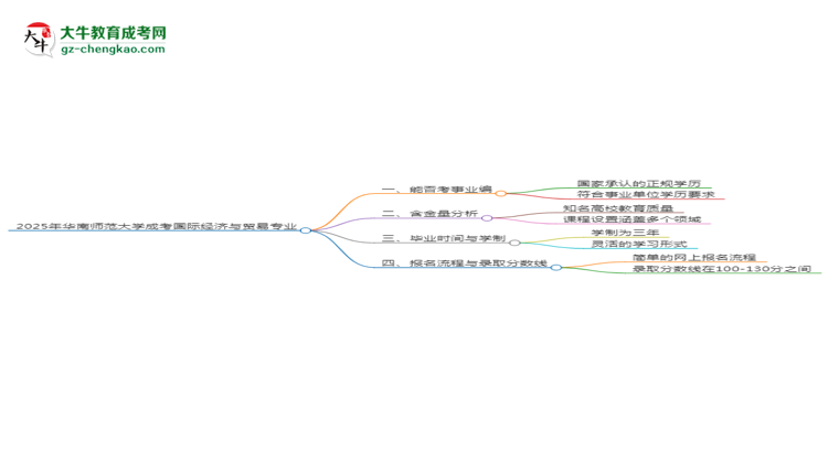 2025年華南師范大學成考國際經(jīng)濟與貿(mào)易專業(yè)能考事業(yè)編嗎？