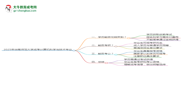 【圖文】2025年華南師范大學成考計算機科學與技術專業(yè)學歷花錢能買到嗎？