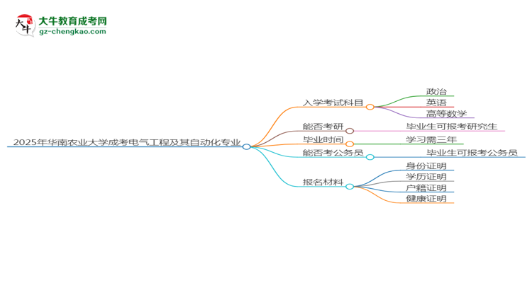 【詳解】2025年華南農(nóng)業(yè)大學(xué)成考電氣工程及其自動化專業(yè)入學(xué)考試科目有哪些？